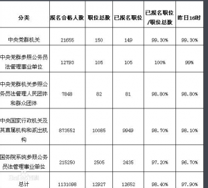 國家公務員考試