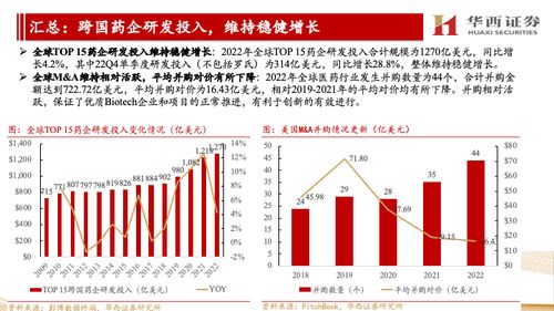 海外CXO公司跟蹤報告 他山之石可攻玉，景氣延續看好國內CXO信息咨詢服務