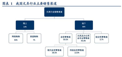 渠道為王，終端制勝 晨光文具與公牛集團(tuán)的零售管理典范