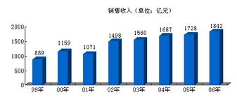 以競(jìng)爭(zhēng)與創(chuàng)新雙輪驅(qū)動(dòng)，構(gòu)建新中化信息咨詢(xún)服務(wù)新生態(tài)