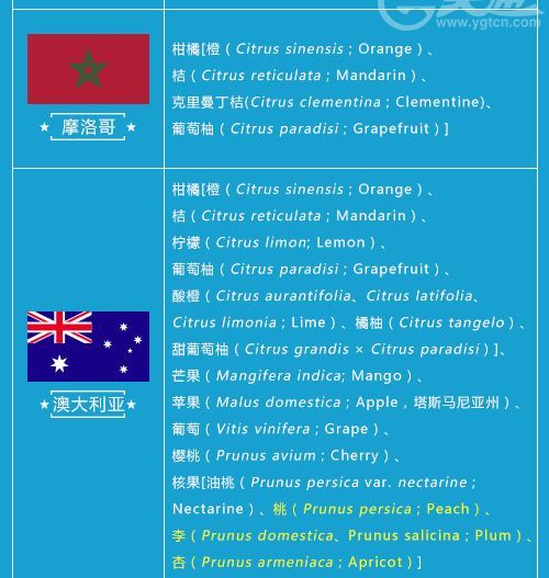 最新進(jìn)口水果準(zhǔn)入名單更新，附完整輸華水果名錄，專(zhuān)業(yè)解讀來(lái)了