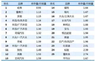 渠道滿(mǎn)意度新標(biāo)桿 國(guó)內(nèi)貿(mào)易代理視角下的哈弗獨(dú)贏現(xiàn)象